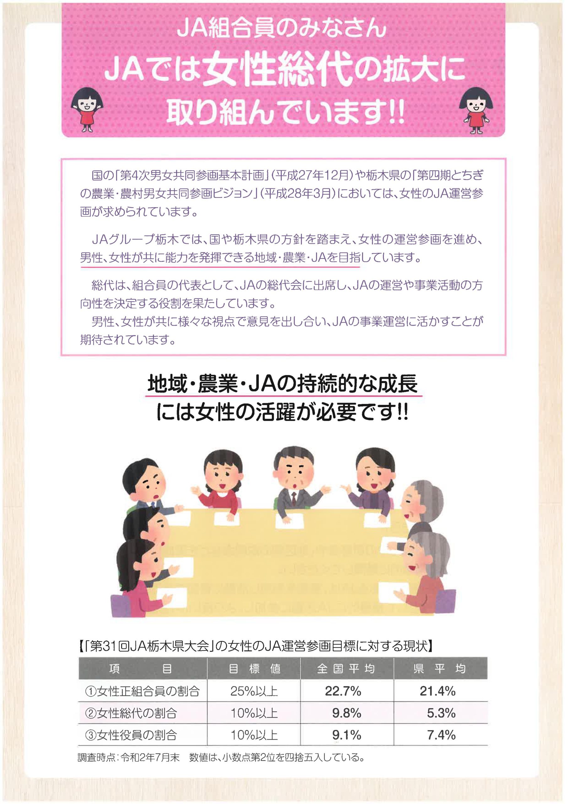 jaでは女性総代の拡大に取り組んでいます jaでは女性総代の拡大に取り組んでいます